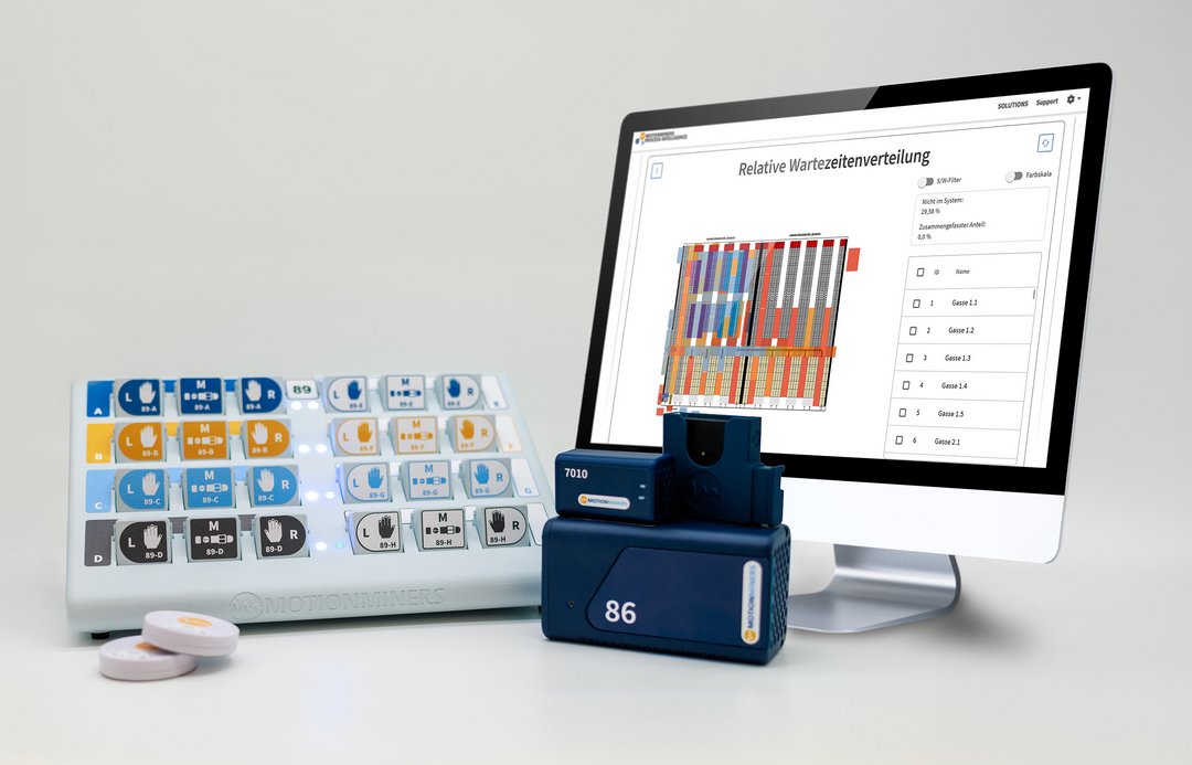 Hard- und Software-Wartezeitenverteilung